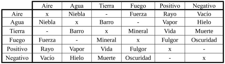 Elementos complejos 2.png