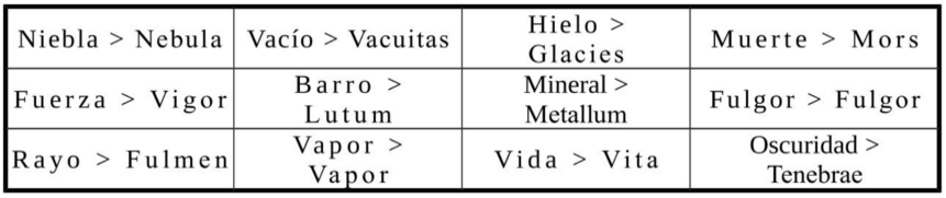 Traduccion elementos complejos 2.png