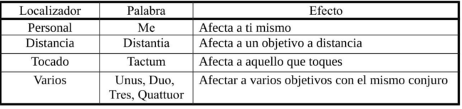 Localizadores conjuro 2.png